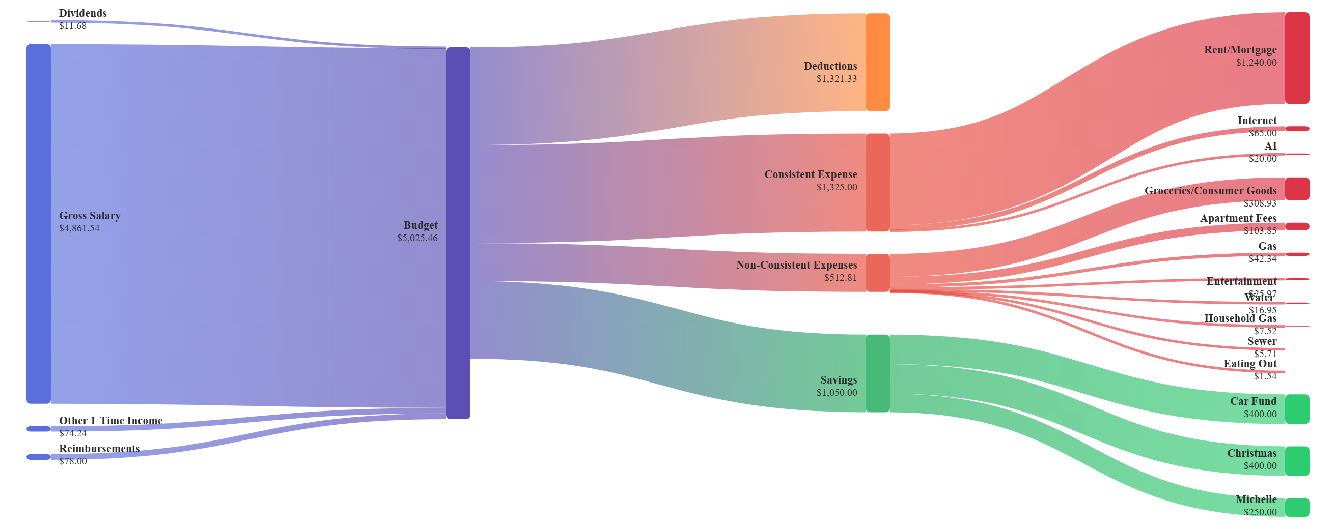 Budget page screenshot