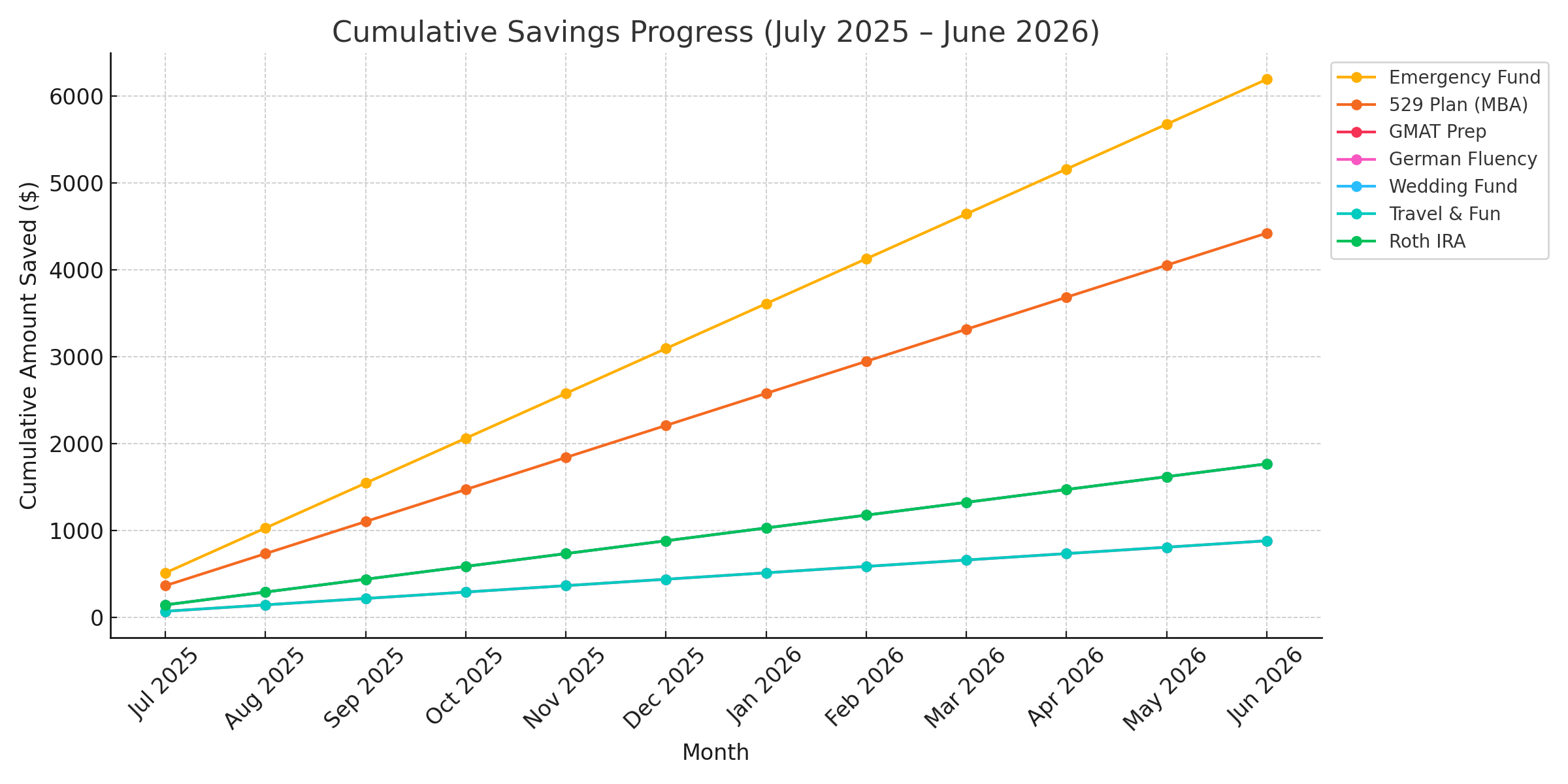 Funds page screenshot